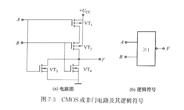 什么是MOS和CMOS集成門電路？
