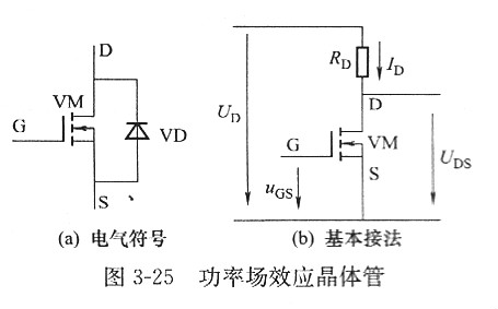 【功率金屬氧化物半導(dǎo)體場效應(yīng)晶體管】MOSFET領(lǐng)域是什么？