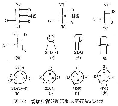 mos場效應(yīng)管有哪些？以及特征及主要用處？