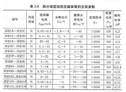 常用場效應(yīng)管的主要參數(shù)是什么？哪些是基本參數(shù)？