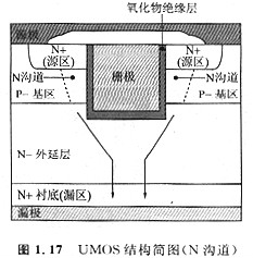 MOS管是什么？什么是VDMOS(VMOS) 、UMOS (UDMOS、UVDMOS)