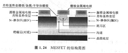 半導(dǎo)體MOSFET和MESFET有什么區(qū)別，基本原理是什么？