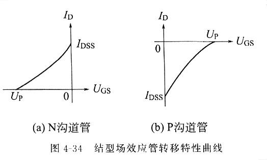 如何選擇場效應(yīng)管，場效主要有什么特點(diǎn)，一看就懂
