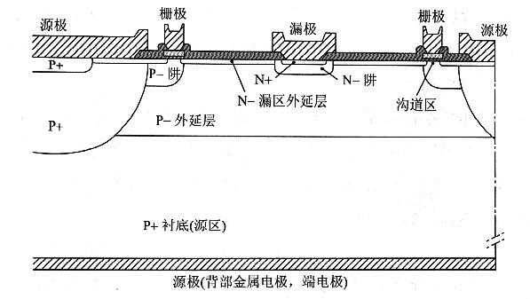 槽柵MOS器件優(yōu)勢是什么包括理論及實(shí)驗(yàn)動研究