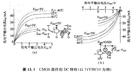 解析CMOS器件特性與電源電壓、溫度和特征等 KIA MOS管