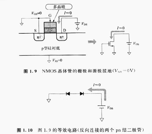 以NMOS晶體管為例，闡明MOS的工作原理特征