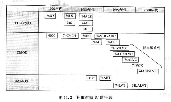 CMOS邏輯電路，CMOS標準邏輯電路是什么？