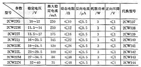 穩(wěn)壓管常用參數(shù)主要有哪些？穩(wěn)壓管常用參數(shù)？