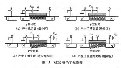 詳細詳解mos管的工作原理，最全面的mos管工作原理文章