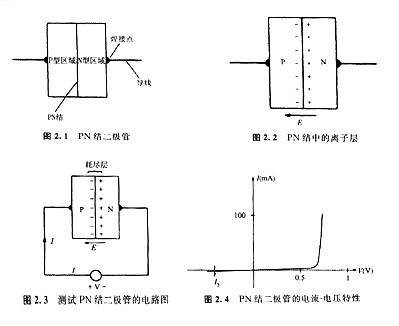 半導(dǎo)體是什么 半導(dǎo)體有包括哪些材料 秒懂！