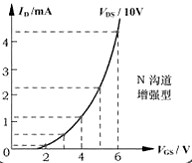 場效應(yīng)管,耗盡型場mos效應(yīng)管的工作原理-詳解！！