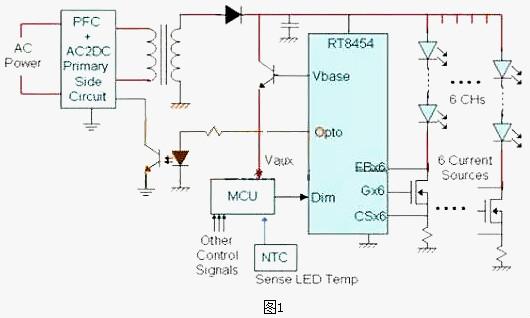 LED電源-LED電源驅(qū)動三種設計方案及選型方法和技術趨勢-KIA MOS管