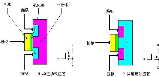 場(chǎng)效應(yīng)管工作原路圖-如何選用晶體三極管與場(chǎng)效應(yīng)管的技巧-KIA MOS管