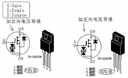 MOS管導(dǎo)通電壓-MOS管導(dǎo)通性的特性、條件及過程介紹-KIA MOS管