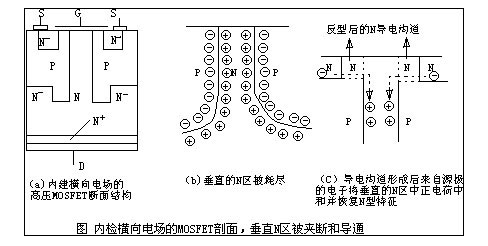 超結(jié)MOS管，MOS管-MOS管與超結(jié)MOS管的區(qū)別及超結(jié)MOS管應(yīng)用領(lǐng)域介紹-KIA MOS管