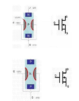 大功率MOS管型號(hào)-大功率MOS管結(jié)構(gòu)、符號(hào)等介紹及工作原理詳解-KIA MOS管