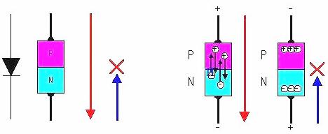 場效應(yīng)晶體管工作原理圖文詳解及引腳、參數(shù)等介紹-KIA MOS管