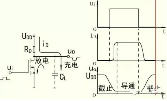 MOS開關(guān)管，MOS管