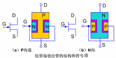 結(jié)型場(chǎng)效應(yīng)管符號(hào)、結(jié)構(gòu)、原理及主要參數(shù)等知識(shí)詳解-KIA MOS管