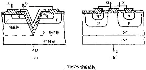 VMOS概述-VMOS場(chǎng)效應(yīng)管的檢測(cè)方法及注意事項(xiàng)解析-KIA MOS管