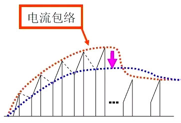 開關(guān)電源,開關(guān)電源調(diào)試問(wèn)題