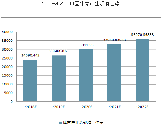 體育行業(yè)未來發(fā)展趨勢(shì)詳細(xì)分析-新華網(wǎng)