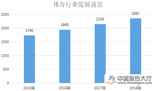 體育行業(yè)和產(chǎn)業(yè)現(xiàn)狀分析與發(fā)展趨勢(shì)、特征、分類(lèi)-新華網(wǎng)