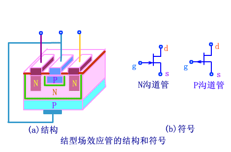 結(jié)型場(chǎng)效應(yīng)管（JFET）知識(shí)概述、工作特性、結(jié)構(gòu)與圖形符號(hào)等解析-KIA MOS管