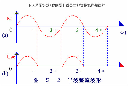 電子電路圖，整流二極管的作用,整流電路