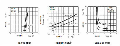 MOS管驅(qū)動(dòng)電阻器及MOS管柵極尖峰電壓的防護(hù)分析-KIA MOS管