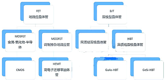 晶體管之BJT、FET、CMOS、HBT、HEM分析-KIA MOS管