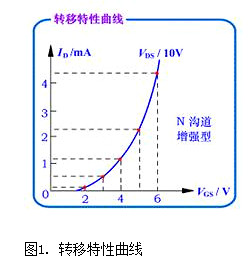 MOS管知識(shí)-細(xì)說(shuō)MOS管晶體管增強(qiáng)型知識(shí)（圖文詳解）-KIA MOS管
