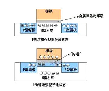 MOS管知識(shí)解析-mos管結(jié)構(gòu)圖、特性與作用-KIA MOS管