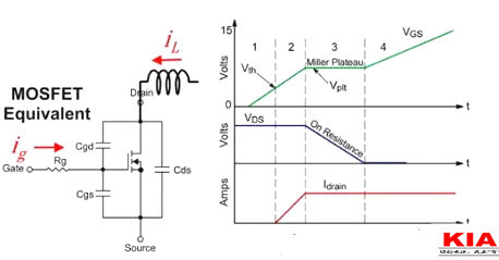 MOS管,開關(guān)電流，MOSFET