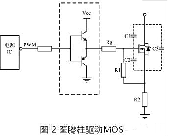 MOS管驅(qū)動設(shè)計(jì)