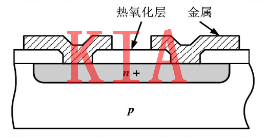 MOS，無(wú)源器件，電阻
