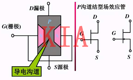 MOS管，電極
