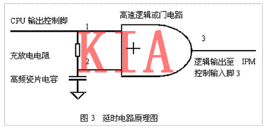 MOS管，死區(qū)時(shí)間