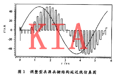 MOS管，開關(guān)電流，延遲線