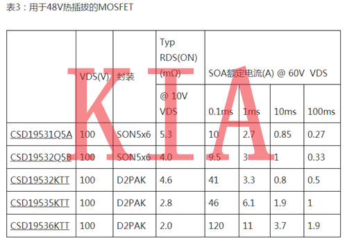 MOS管，MOSFET，熱插拔