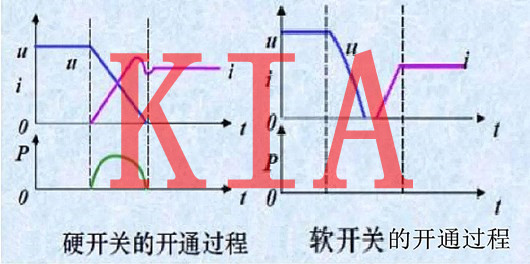 MOS開關(guān)管，LLC變壓器