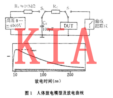 MOS集成電路，電過應力損傷