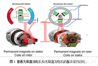 無(wú)刷電機(jī)結(jié)構(gòu)