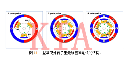 無(wú)刷電機(jī)結(jié)構(gòu)