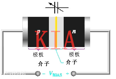 詳解變?nèi)荻O管原理、特點、用途-KIA MOS管