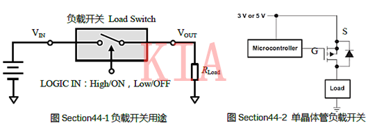 MOS管作為開關(guān)控制是如何使用的？-KIA MOS管
