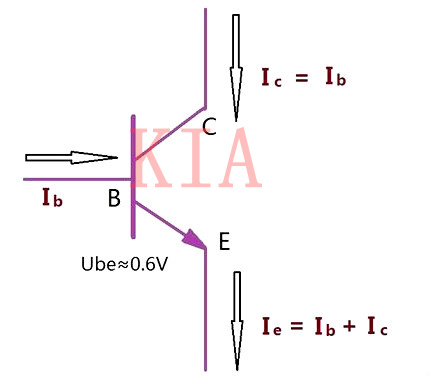 三極管基極為什么要加限流電阻？詳解-KIA MOS管