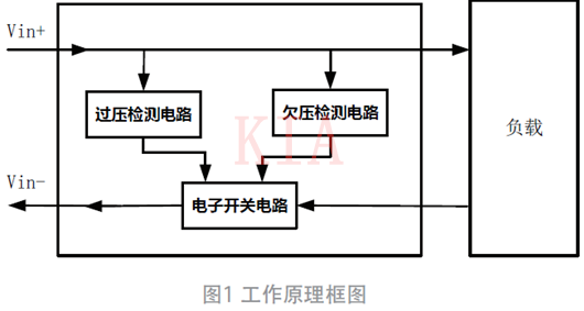 【分享】實(shí)用的過(guò)欠壓防反接多功能保護(hù)電路-KIA MOS管