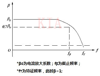 場(chǎng)效應(yīng)晶體管 特征頻率 ft