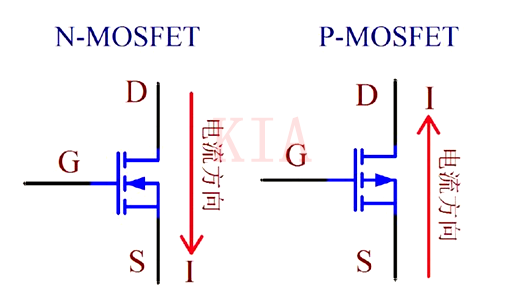 MOS管導(dǎo)通條件-PMOS、NMOS分享-KIA MOS管